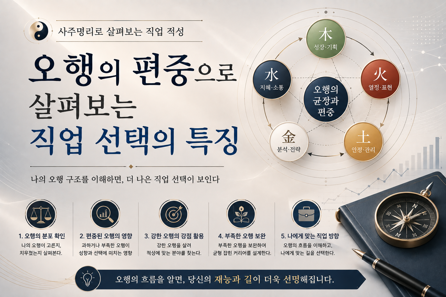 오행의 편중으로 살펴본 직업선택